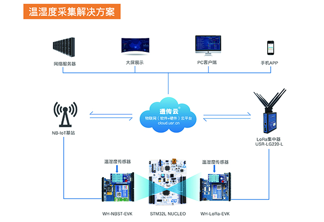 有人物聯(lián)網(wǎng)攜手意法半導體 小EVK撬動IoT萬億市場新機遇