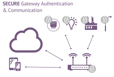 Oracle在Java Card 3.1中增強物聯(lián)網(wǎng)支持，推動物聯(lián)網(wǎng)技術服務發(fā)展